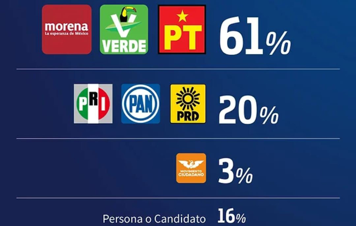 morenachiselecciones040823