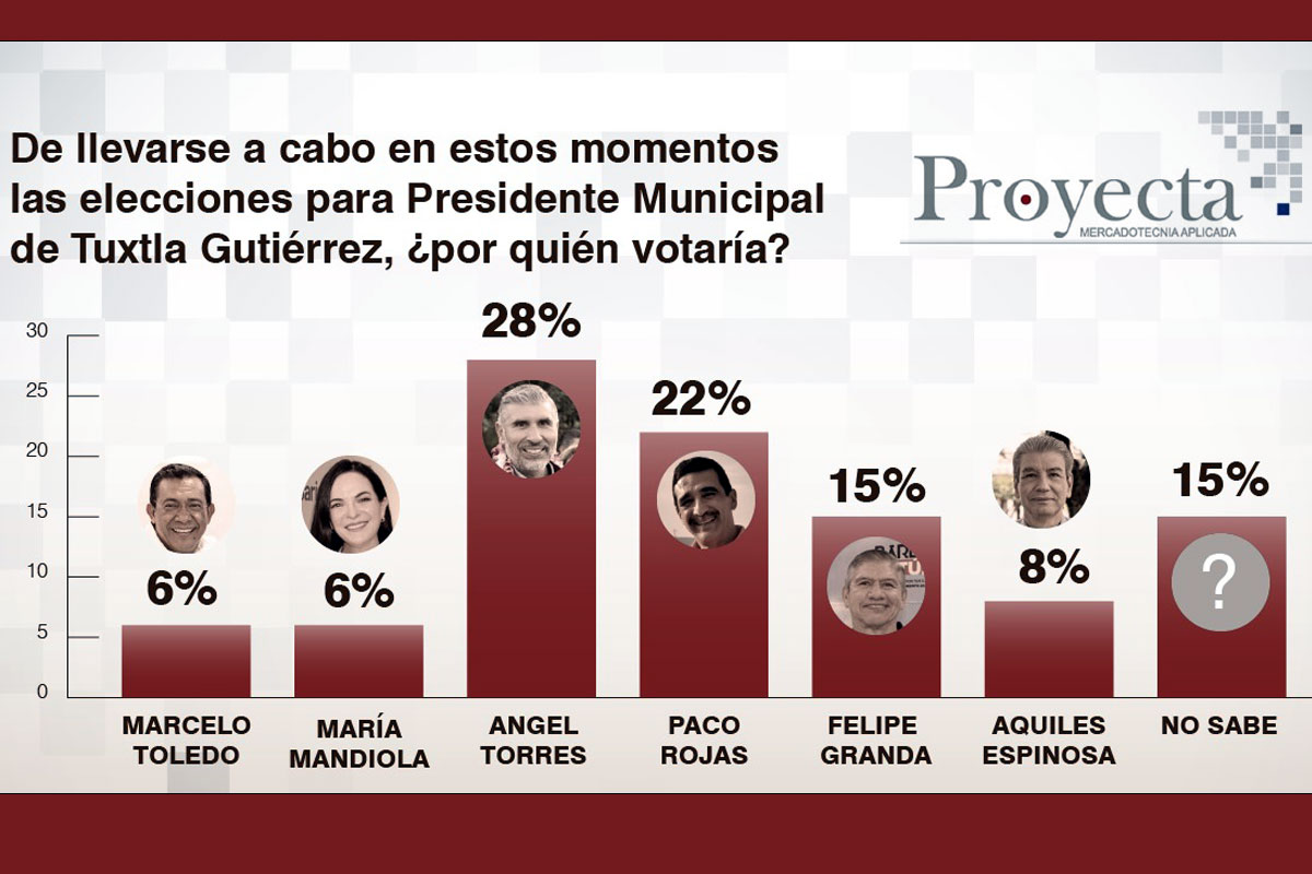 angeltorrestuxtla231123