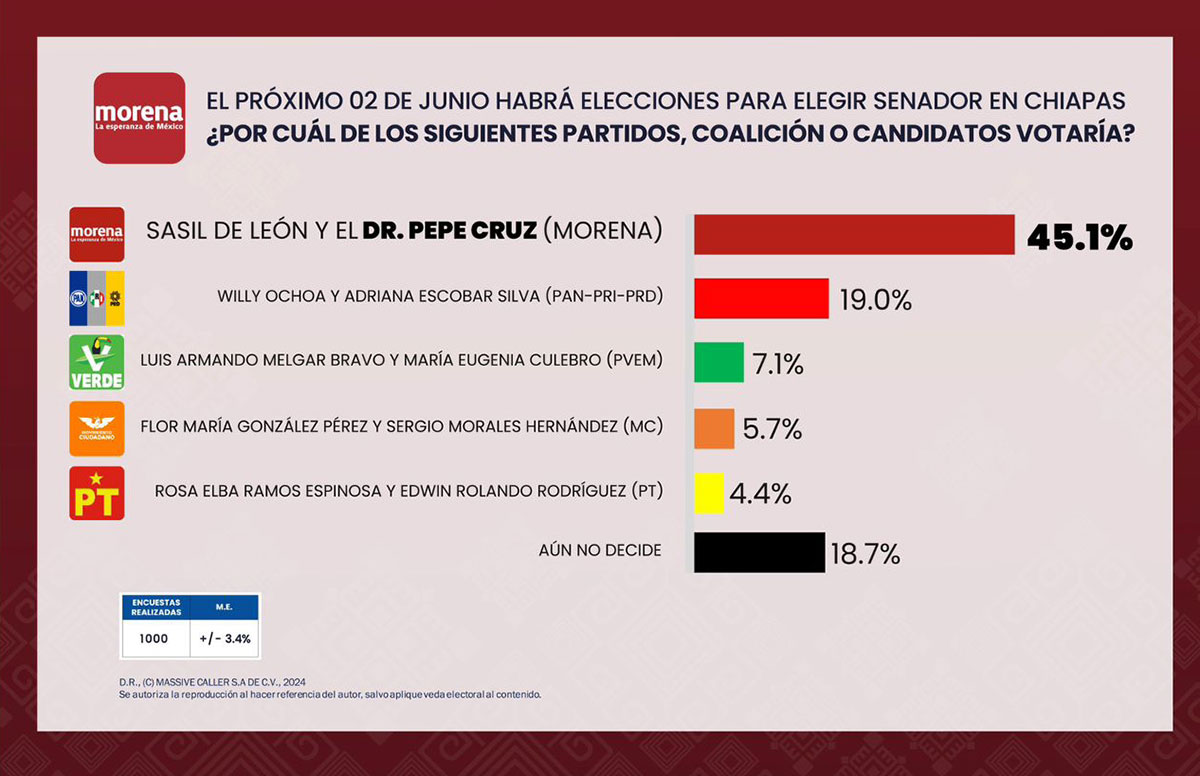 drpepecruz150424