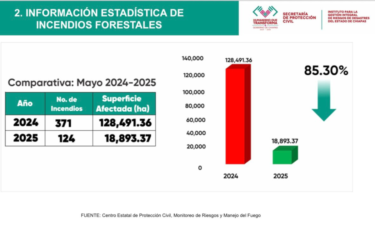 incendioschiapaspc190525