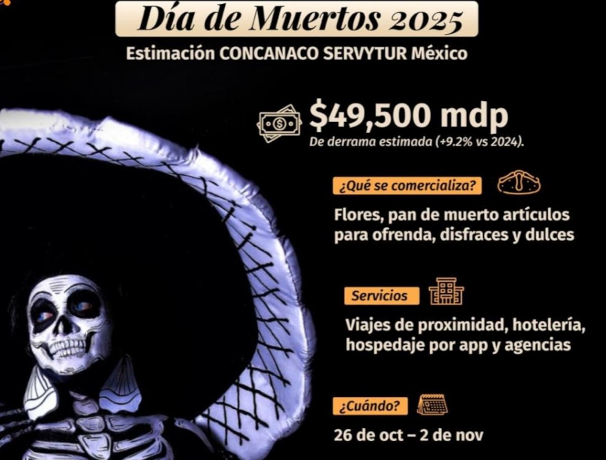 diademuertoschis271025