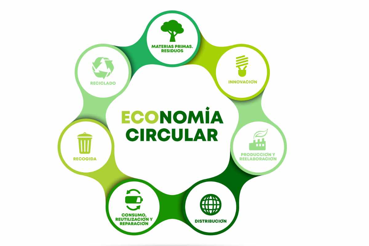 economiacircular120126