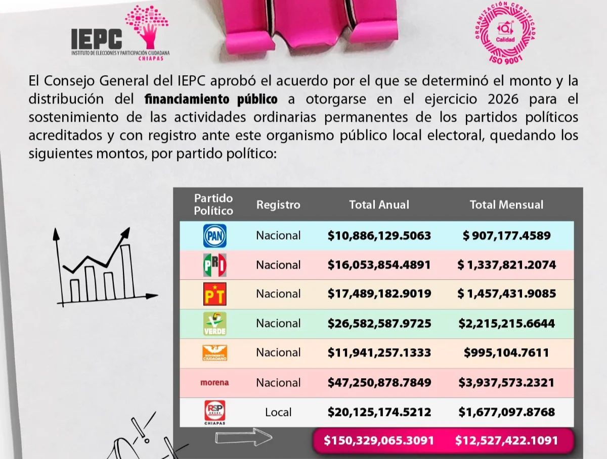 iepcpresupuesto260126