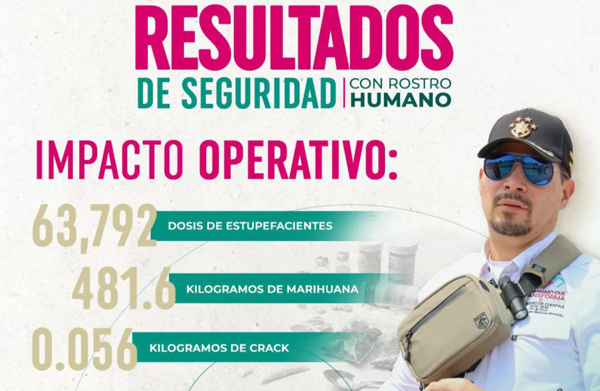 sspresultadosreales220426