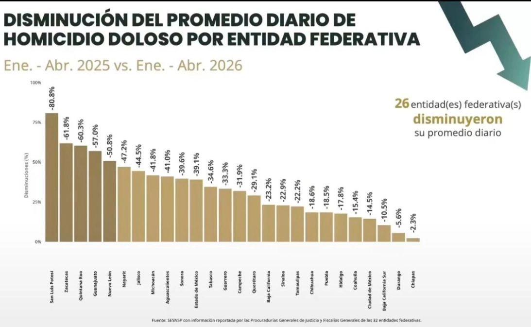 sspresultadospositivos130526