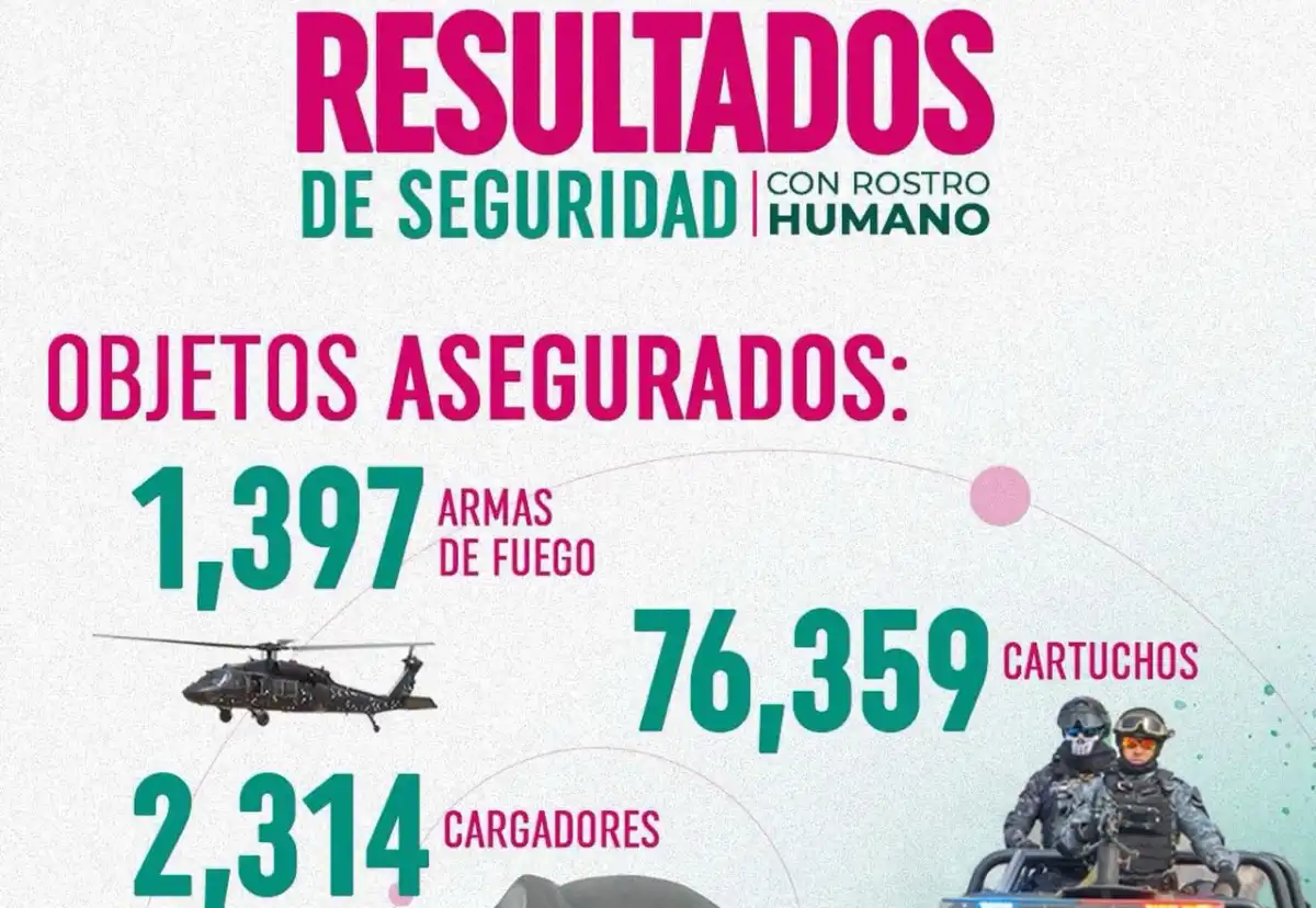 ssparmaseguradas230626